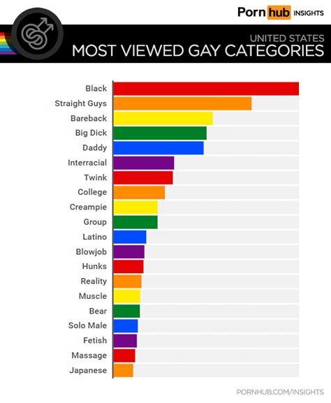 May 21, 2016 · The Magnolia State, in particular, shows a disproportionate preference for black gay porn, while the South boasted three of the top five states with the highest rate of gay porn viewership. 